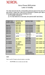 Xerox 8560DT - Phaser Color Solid Ink Printer List o zmienności