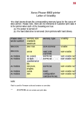 Xerox 8860DN - Phaser Color Solid Ink Printer List o zmienności