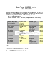 Xerox 8860MFP - Phaser Color Solid Ink Letter Of Volatility