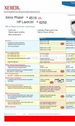 Xerox Phaser 4510 Конкурентне порівняння