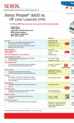 Xerox Phaser 8400 Competitive Comparison