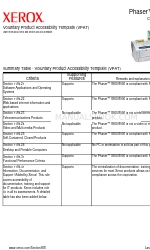 Xerox Phaser 8500 Voluntary Product Accessibility Template