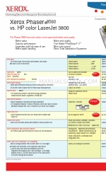 Xerox Phaser 8560 Сравнение конкурентов