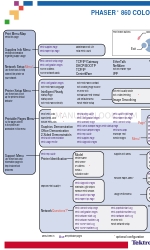 Xerox Phaser 860 Mapa menu