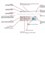 Xerox DocuColor 3535 빠른 시작 매뉴얼