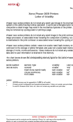 Xerox 3600V_N - Phaser B/W Laser Printer List o zmienności