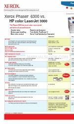 Xerox Phaser 6300 Comparación de la competencia