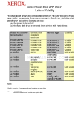 Xerox PHASER 8560MFP Volatilite Mektubu