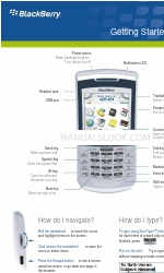 Blackberry 7100g - GSM Manuale introduttivo