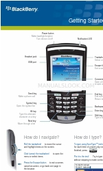 Blackberry 7100x スタートマニュアル