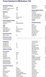 Blackberry 7230 Datasheet