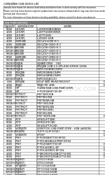 Yamaha Clavinova CLP-440 Compatibility Chart