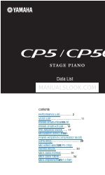 Yamaha CP5 Список даних