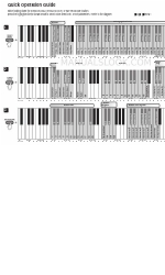 Yamaha Arius YDP-160 Quick Operation Manual