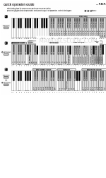 Yamaha P-85S Kurzbedienungsanleitung