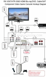 Yamaha HTR-3063 Diagram