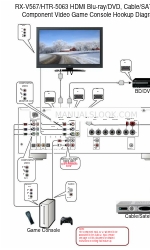 Yamaha HTR-5063 Hook-Up Diagram