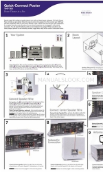 Yamaha HTR-5835 Poster à connexion rapide