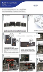 Yamaha HTR-6040 Manual de conexión rápida