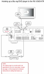 Yamaha HTR-6230 Aansluithandleiding