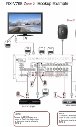 Yamaha RXV765 - RX AV Receiver Setup Manual