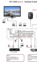 Yamaha V665 - RX AV Receiver Przykład podłączenia