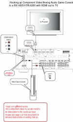 Yamaha V665 - RX AV Receiver Hooking Up