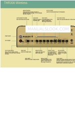 Yamaha THR30IIA Wireless Quick Start Manual