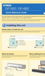 Yamaha YSP-5100 Panduan Referensi Cepat