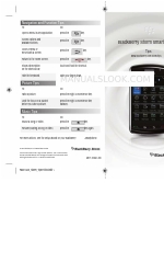 Blackberry Storm Короткий посібник