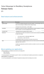Blackberry YAHOO MESSENGER FOR BLACKBERRY SMARTPHONES 2.5 - RELEASE NOTES Примечание к выпуску