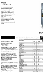 Zanussi ZHTAID Specifications