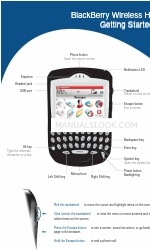 Blackberry 7230 スタートマニュアル