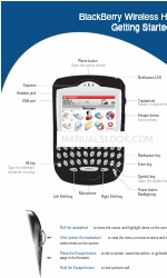 Blackberry 7230 Panduan Memulai