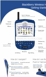 Blackberry 7510 Wireless Handheld Getting Started Manual