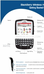Blackberry 7730 Manuale introduttivo