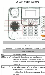 Claro CF 6031 Panduan Pengguna