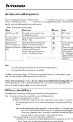 Lenovo THINKSTATION D10 Manuale d'uso (svedese)