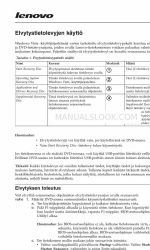 Lenovo THINKSTATION D10 (finlandese) Manuale d'uso