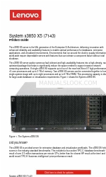 Lenovo 7143 Produkthandbuch