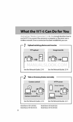 Nikon WT-6 매뉴얼