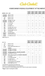 Cub Cadet GTX 1054 Kompatibilitätshandbuch