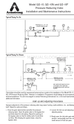 Armstrong GD-10 Installations- und Wartungsanweisungen