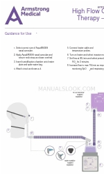 Armstrong Medical AquaNASE Guía de uso