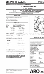 ARO 6662X1-XXX-C Manual do operador