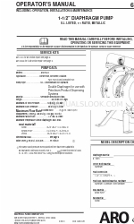 ARO ARO 650718-C Manual do operador