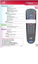 Dish Network Dish 322 Quick Reference Manual