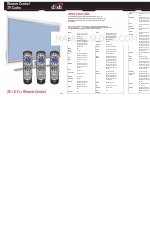 Dish Network Remote Control 20.1 and 21.1 マニュアル