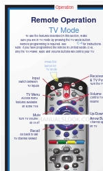 Dish Network C-8 Manual del usuario