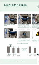 Arometrix Extraction Finder Schnellstart-Handbuch